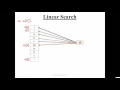 57 Linear Search Hindi