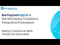 Language Learning to Life Transitions Burlington English Through the TIF Lens