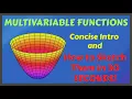 What is Multivariable Function How to sketch it Sketching Planes and Parabaloids