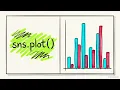 Python Seaborn Basics Building the Visual Dashboard 22