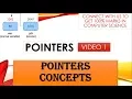 POINTERS POINTERS CONCEPTS POINTERS 1 POINTER CLASS 12 GET 100 MARKS IN CBSE CS