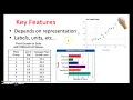 Data Analysis Interpretation