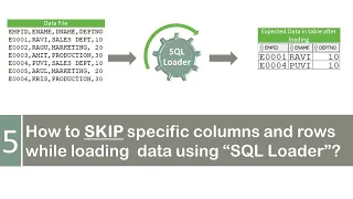 How to skip specific column and rows while loading the data using SQL Loader SQL Loader in oracle