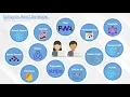 Course Outline React Developer in 2020 w Redux Hooks Grap L