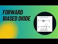 Learn With Us - Basic Electronics Types of Diode Forward Biased Diode