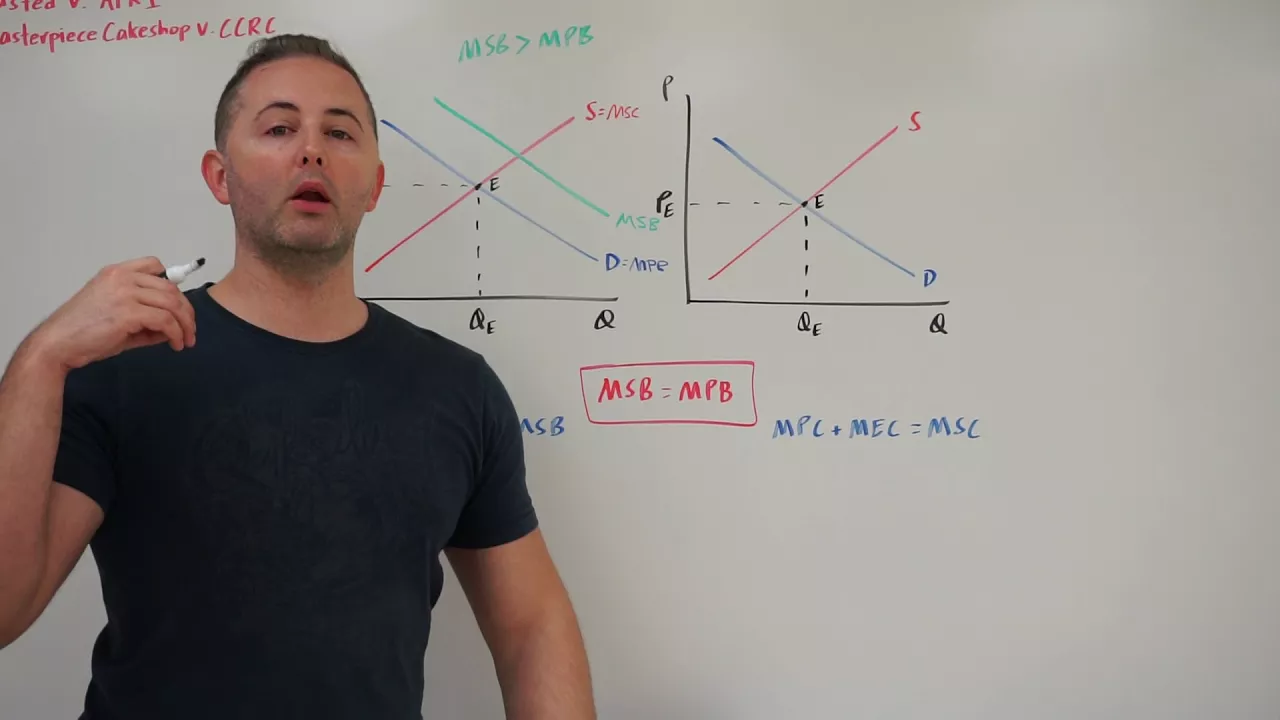 7.4 Marginal Social Benefit and Marginal Social Cost AP Micro