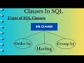 Clauses In SQL Types of Clauses Order By Group By Having Syntaxes
