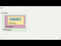 Python Modules and Packages