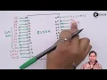 Programmable Interrupt Controller - Pin Description
