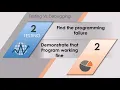 ISTQB - 12 Testing Vs Debugging