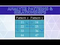 Analyzing Patterns and Relationships 5th Grade Algebraic Thinking Lesson