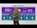 Southern Idaho evening weather forecast Mostly sunny skies for the weekend