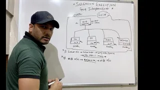 Selenium GRID on LambdaTest - Whiteboard Learning