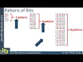 Binary Bit Patterns