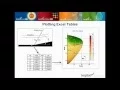 Experimental data and engineering plotting in Tecplot