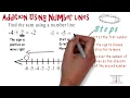 Adding Positive Negatives w Number Line Algebra Animations