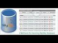 How to import and export mysql database in phpmyadmin