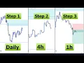 Best Top Down Analysis Strategy - Smart Money Price Action