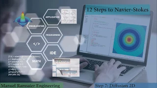 12 Steps to Navier-Stokes in Python Step 7 Diffusion 2D