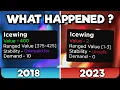 Evolution of the Icewing 2018 - 2024
