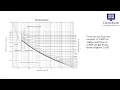 PE 2 Pump Sizing and Selection Case Study approach