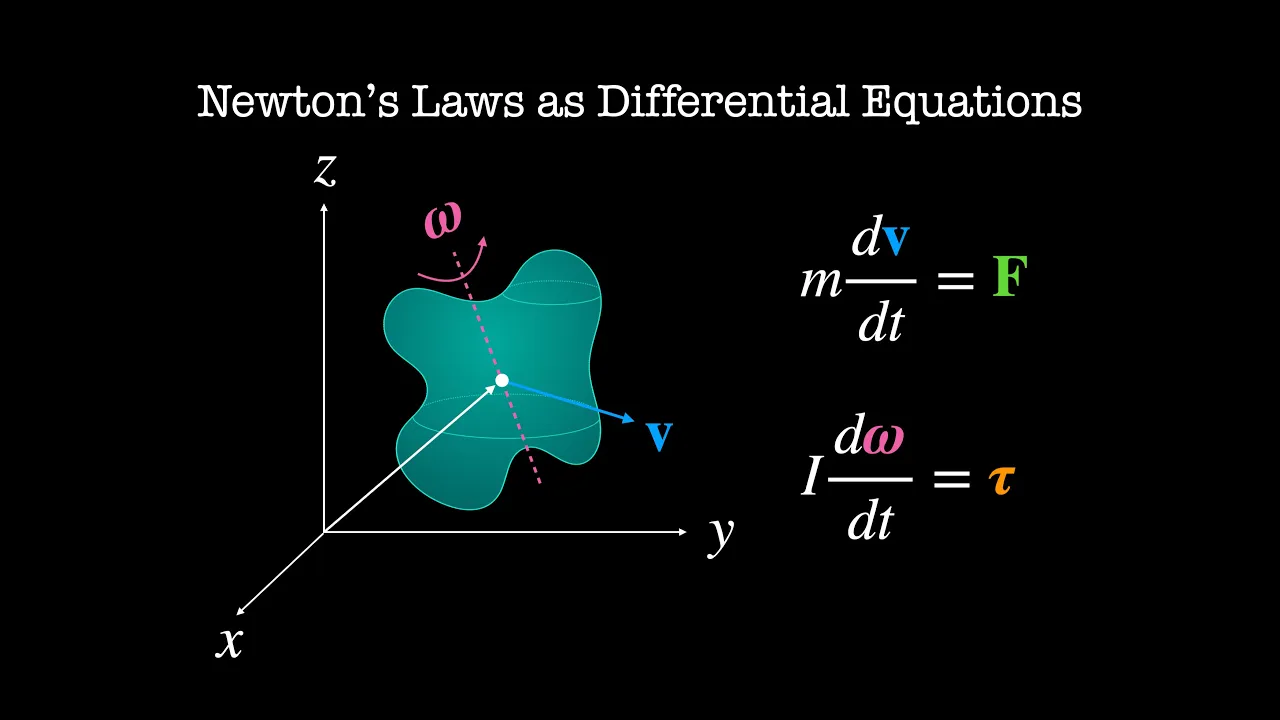 Newton's laws as differential equations | Classical Mechanics