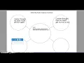 Scholastic Scope Writing Activity Organization Lesson