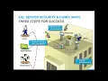 SQL Server Security Compliance Prevent Data Breaches with SQL Compliance Manager SQL Secure