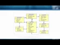 Sample Schema Explanation in Oracle SQL for Analysis and Reporting