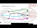Download Lagu CMPT898: Hom Functors, Representables as C-Sets/presheaves, Representables for monoid schemas