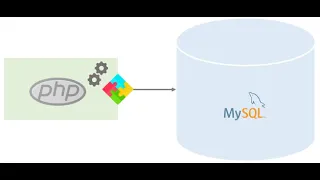 PHP MySQL Full Course - 17 Arithmetic operators