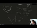 Convex Hull Trick