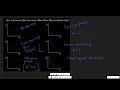 How to Linearize Data in Physics AP Physics Classes directly indirectly proportional part 1