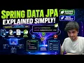 Spring Data JPA Tutorial for Beginners Hibernate JpaRepository ORM Explained