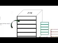 Core JAVA Part 3 - History and JVM Architecture