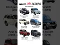 Download Lagu Evolution of Scorpio #mahindra