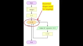 Configuring Flowgorithm to use standard Flowchart symbols