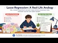 Lasso Regression Explained Simply Machine Learning Basics