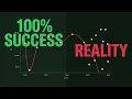 Overfitting Explained Visually Why a Perfect Score Proves Nothing AI Rediscovered