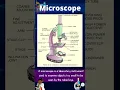 Compound Microscope diagram Class 9 Microscope parts