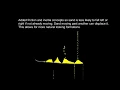 Falling Sand Simulation Development Log 1
