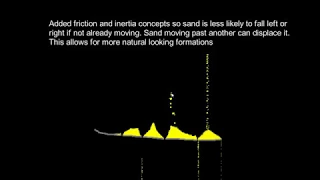 Falling Sand Simulation Development Log 1