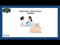 Diagnostic Laparoscopy - General