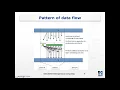OpenCL Device Memory Model Fence Atomic Operations Pipe
