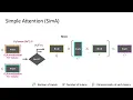 SimA Simple Softmax-Free Attention for Vision Transformers