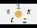 Download Lagu Animatievideo Landelijke Fenomeentafels (LFT's) - LIEC