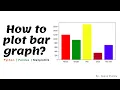 How to plot bar graph in python matplotlib pandas Hindi Neeraj Sharma