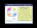 Download Lagu Webinar: Model-Based Systems Engineering De-mystified with Dr. Warren Vaneman