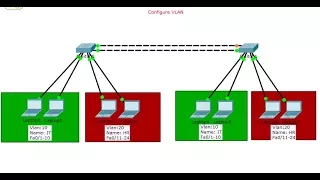 Part 1 how to config VLAN in 2 switch on Cisco- config VLAN switch 2 Cicso