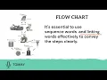 Smart - IELTS IELTS Writing Task 1 Chapter 2